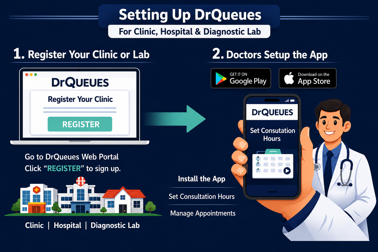 DrQueues – patient queue management